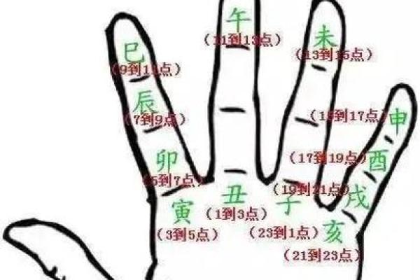 特殊的八字
