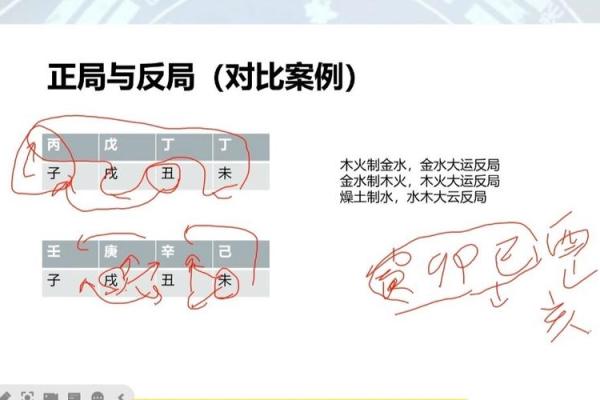 特殊的八字