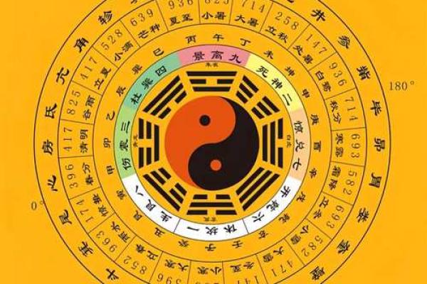 鼎易堂：八字中刑冲合化的应用