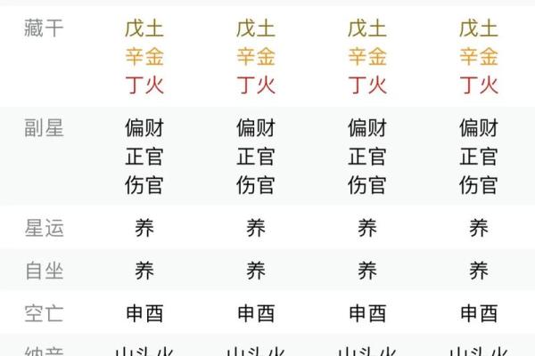 八字越过越顺：如何改善你的八字，让命运更加美好和顺畅