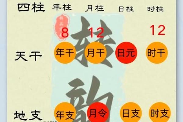 八字如何确定