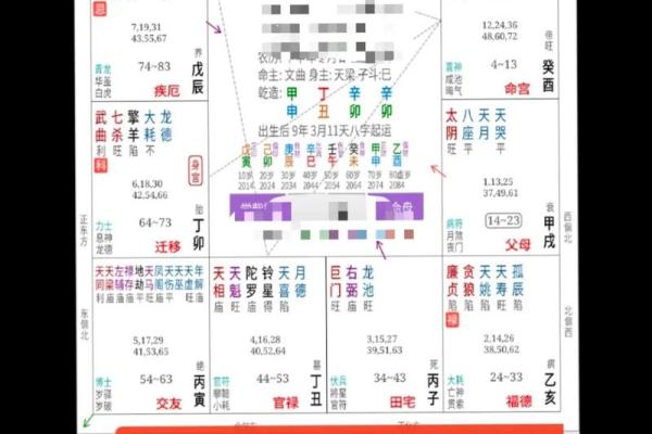 生辰八字排盘免费