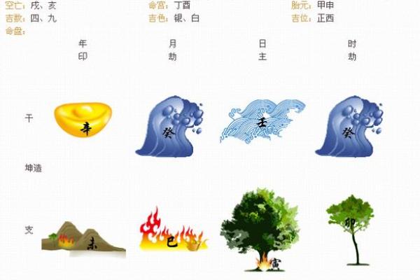 算命婚姻树年