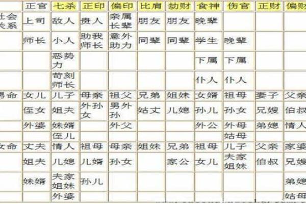 免费算命：幼年父母离异的八字