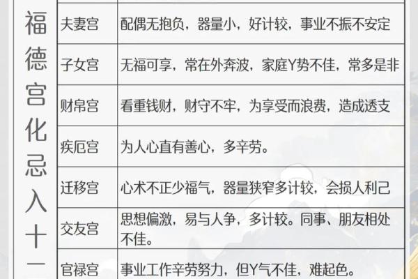 紫微斗数基础知识——武曲星化科的影响。“人为善，福虽未至