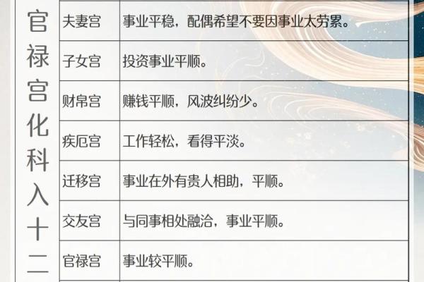 紫微斗数诸星落诸宫之:破军星官禄宫详解 紫微斗数诸星落诸宫之:破军星官禄宫详解