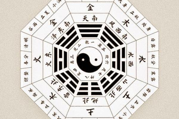 八字流年交界