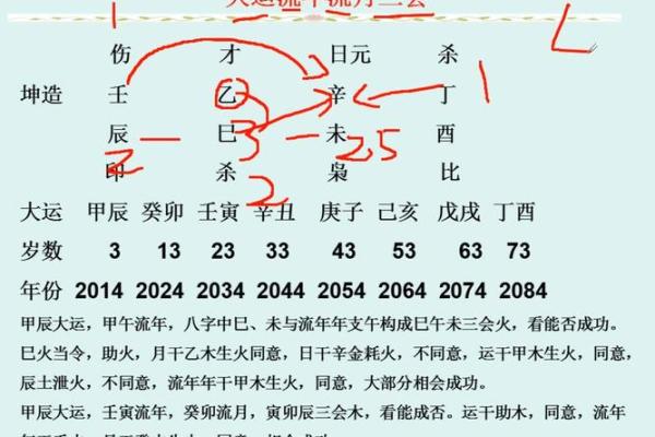 八字流年交界