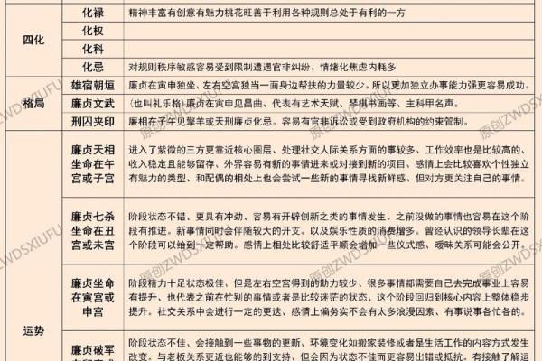 紫微斗数星曜漫谈——廉贞星