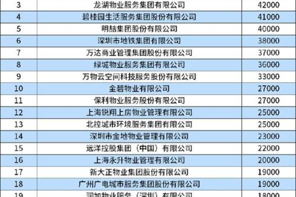 物业公司取名大全-名字大全姓名