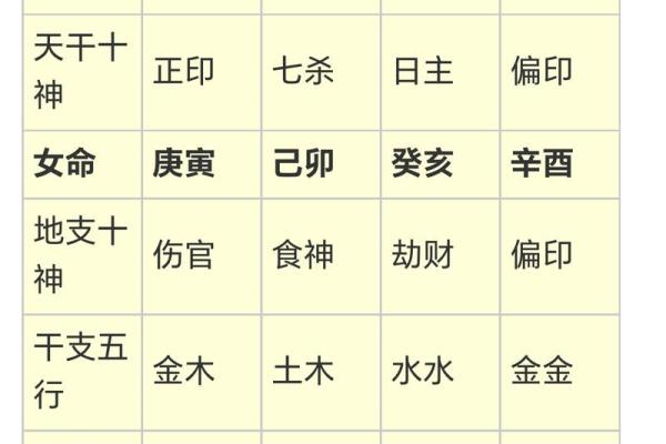 八字过旺