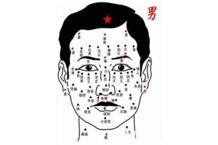 额头痣相算命