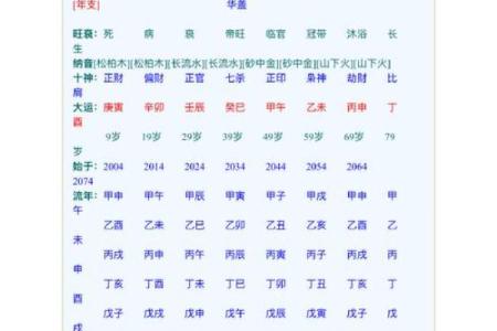庚子年乙酉月八字更好的组合
