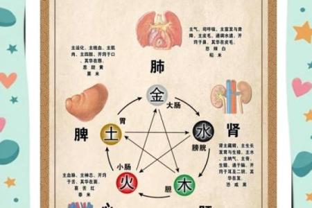 八字缺水就是财运不好么-从五行平衡去分析