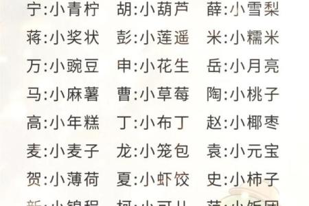 萌萌哒宝宝小名分别是什么-姓名学-华易网姓名