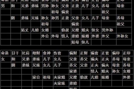 八字忌神