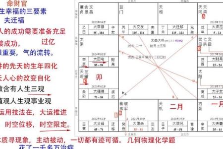 紫微斗数河洛 紫微斗数河洛派四化？