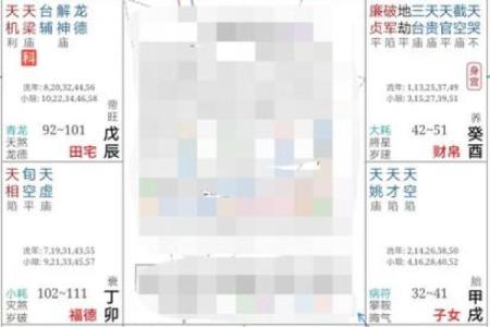 紫薇斗数财帛宫有什么用