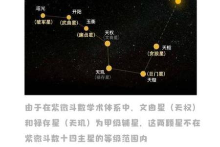 紫微斗数之兄弟宫与诸星,天相星在兄弟宫是什么意思？