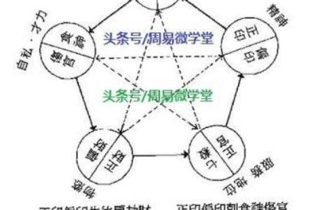 算命的说的都是相反的么