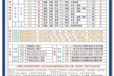 紫微斗数之兄弟宫与诸星,天梁星在兄弟宫是什么意思？