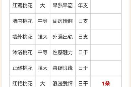八字看没有婚姻的女命 官星太多易滥情