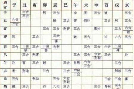 八字地支三会是怎么应用的？