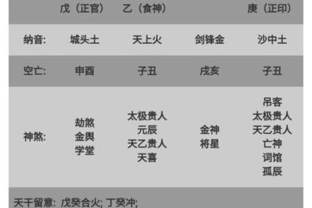 八字七杀与子女