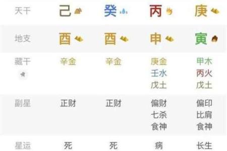 八字亡神什么意思