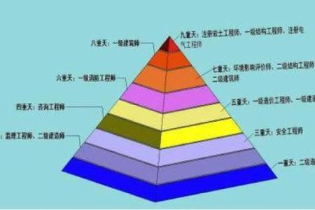 八字九重