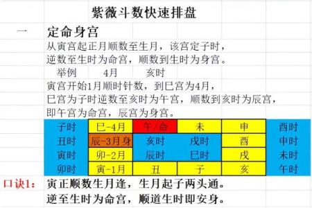 紫微斗数学习 紫微斗数在线排盘免费？
