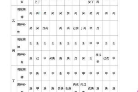 母亲八字为中心，如何看子女命运？