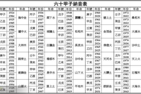 斗数基础第四讲——六十甲子纳音五行