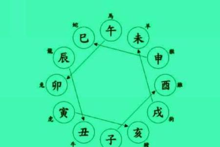 鼎易堂：八字中刑冲合化的应用