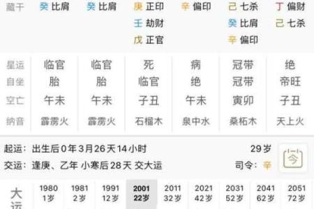 【五分钟教你学看八字】看今天这个案例：能得贵人帮助