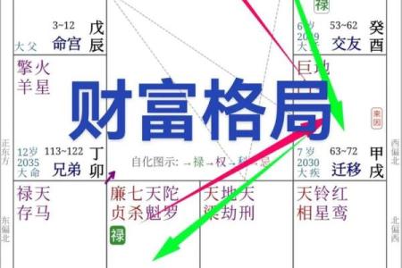 紫微斗数田宅天才 紫微斗数十二宫之田宅宫？