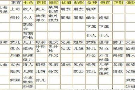 免费算命：幼年父母离异的八字