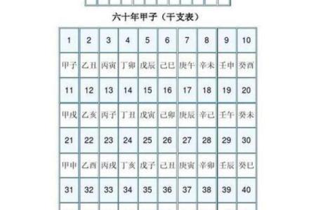 生辰八字万年历
