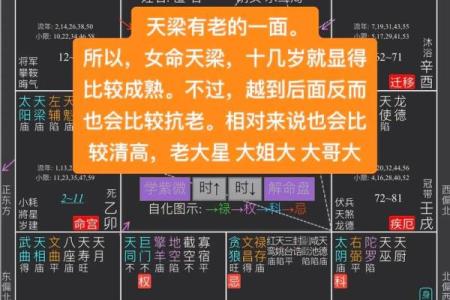 紫微斗数诸星落诸宫之：天同星兄弟宫详解