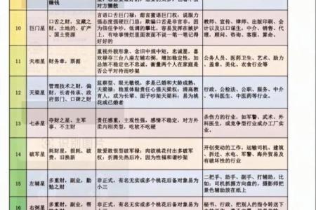 紫薇斗数流年事业运势