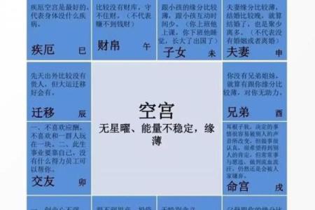 紫薇斗数父母宫看配偶家境