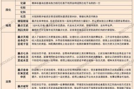 紫微斗数星曜漫谈——廉贞星