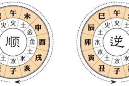 八字流年详批免费