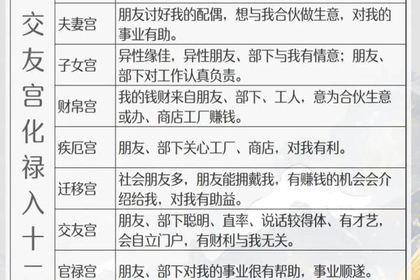 娶双妻紫薇斗数