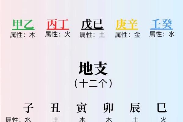 详解：周易从生辰八字怎么看寿命？