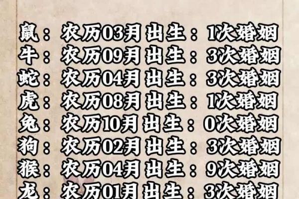八字看何时结婚男命好呢