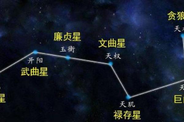 北斗星又叫紫薇星