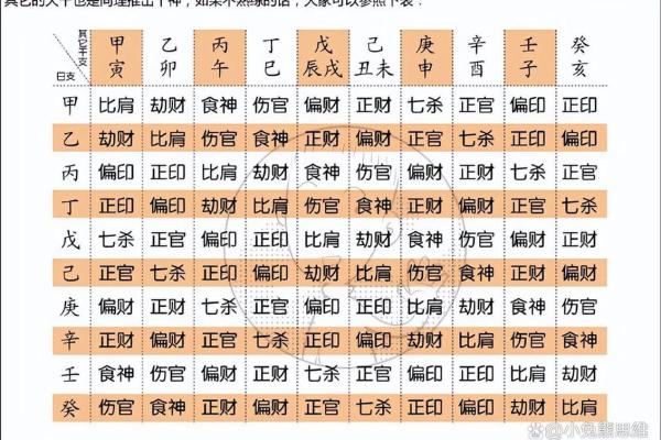 怎么排八字,怎么看懂一张八字图
