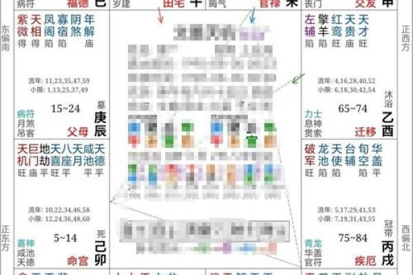紫微斗数排盘贪狼星坐田宅宫好不好？