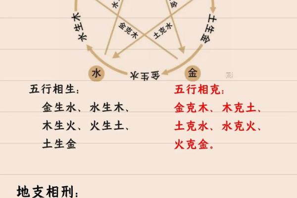八字五行天干分析性格